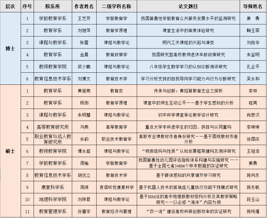 伟德体育官网