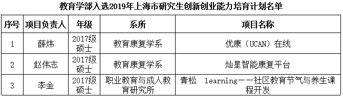 伟德体育官网