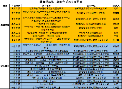 伟德体育官网