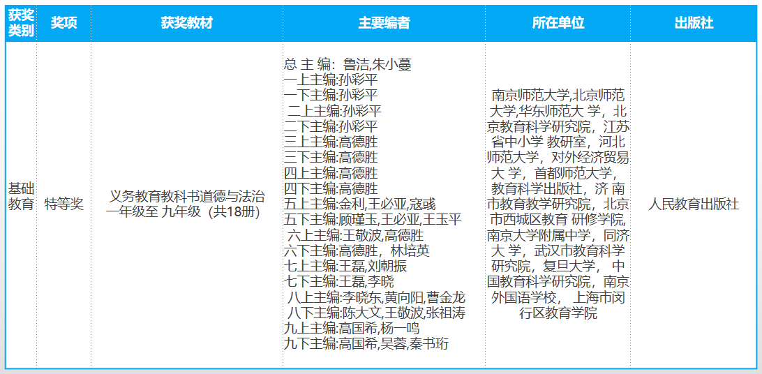 伟德体育官网