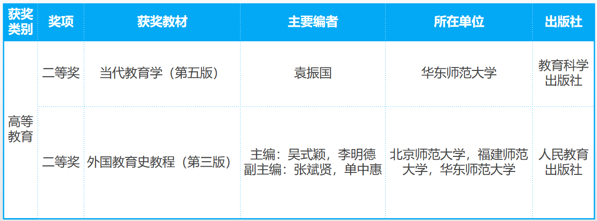伟德体育官网
