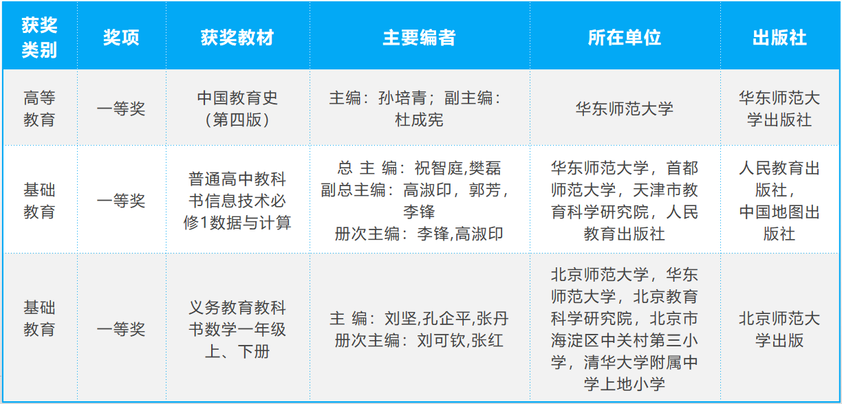 伟德体育官网