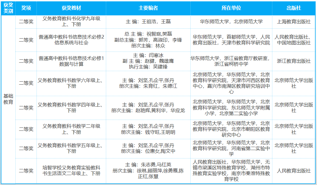 伟德体育官网