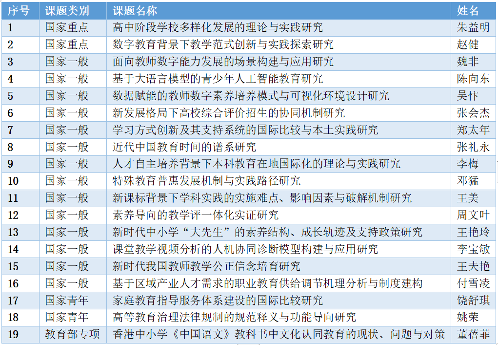 伟德体育官网