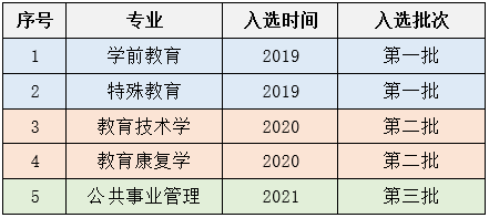伟德体育官网