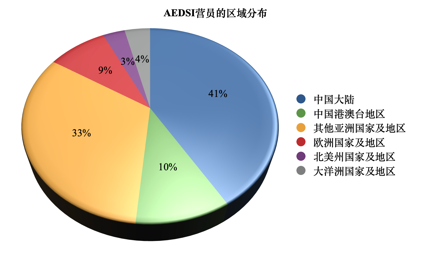 伟德体育官网