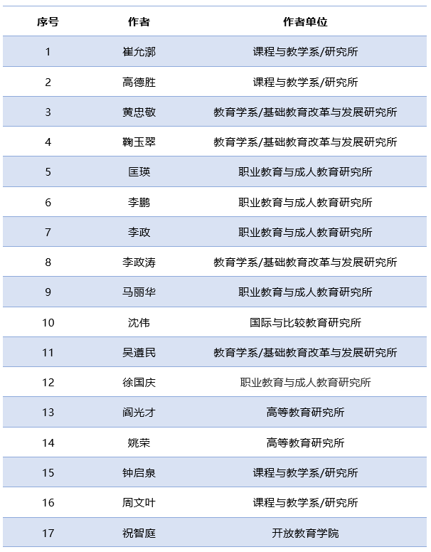 伟德体育官网