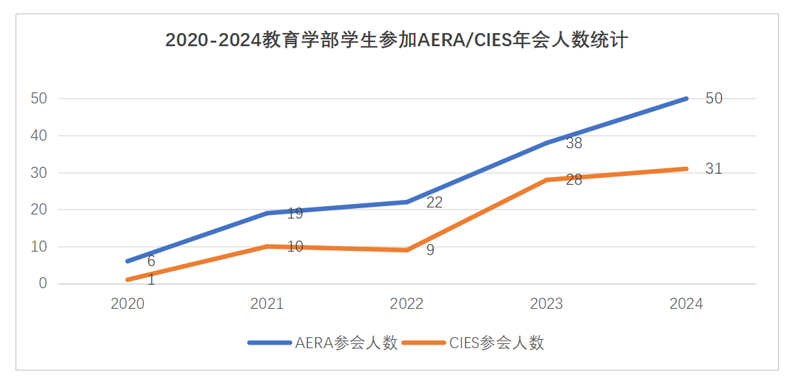 伟德体育官网
