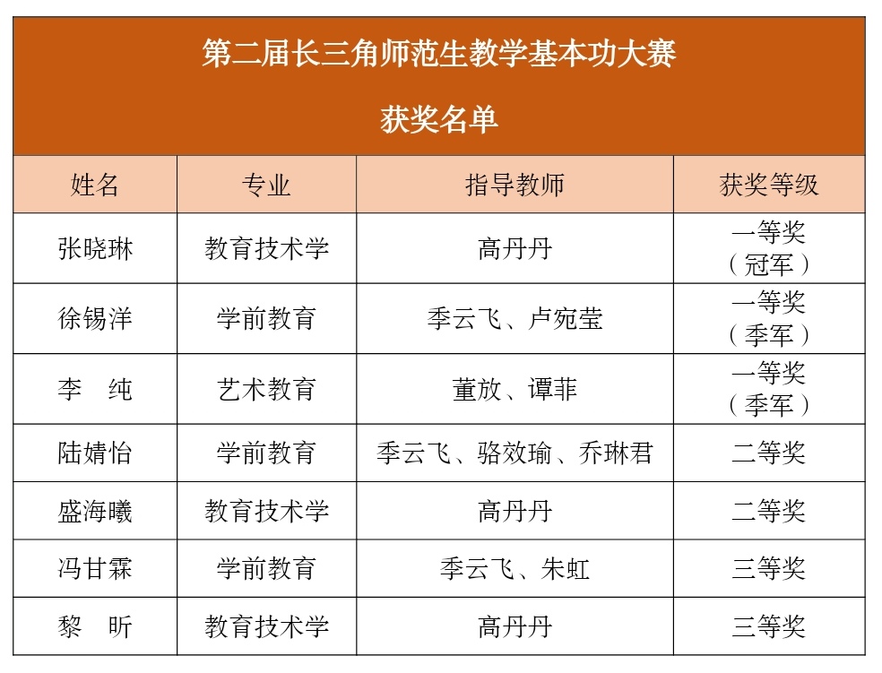 伟德体育官网