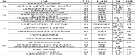 伟德体育官网