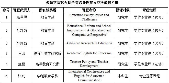 伟德体育官网