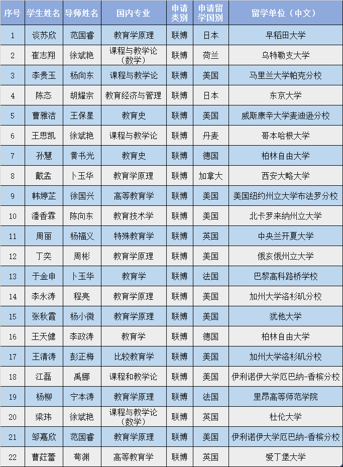 伟德体育官网