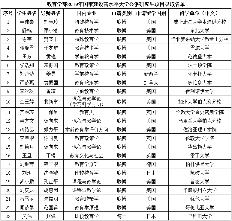 伟德体育官网