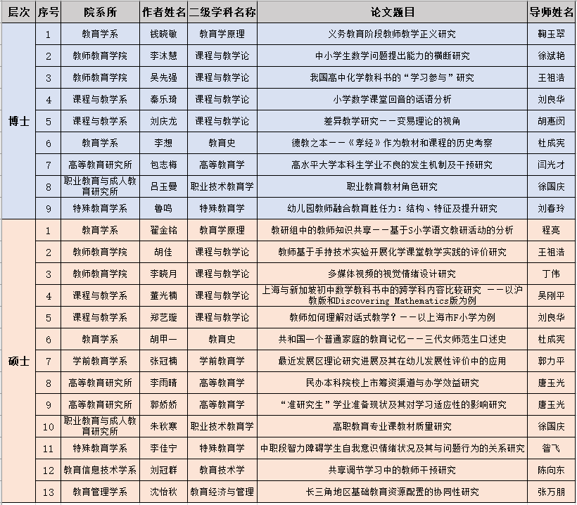 伟德体育官网