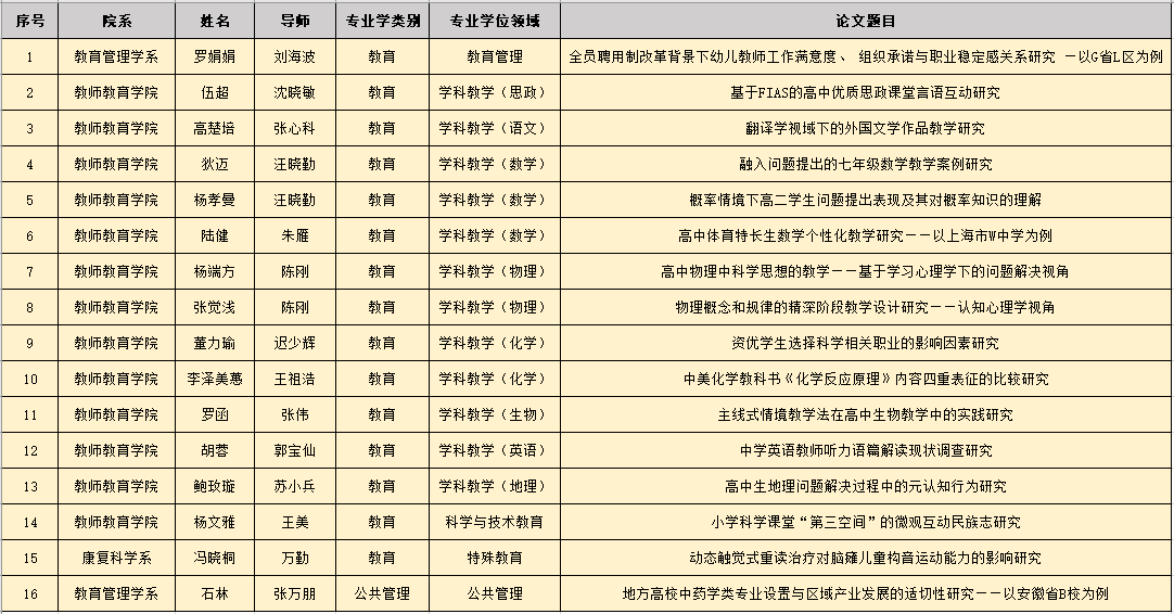 伟德体育官网