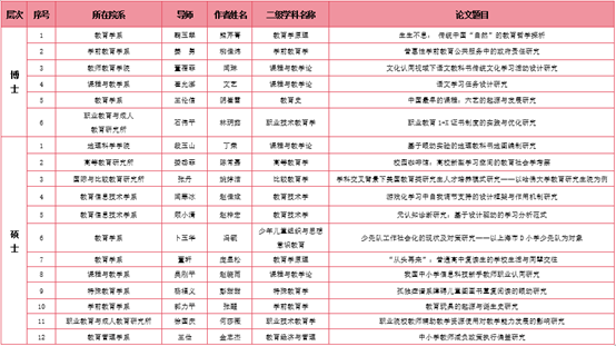 伟德体育官网