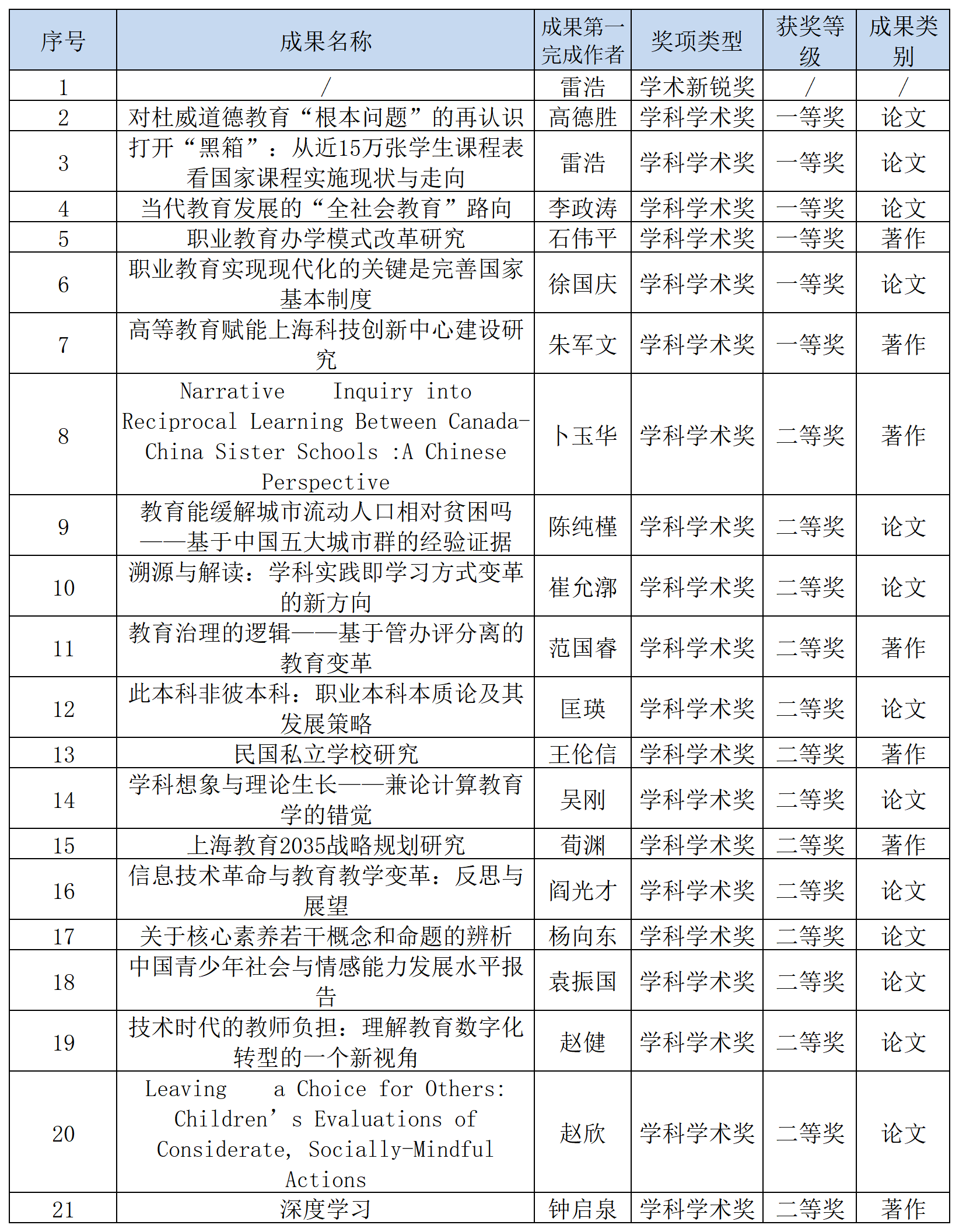 伟德体育官网