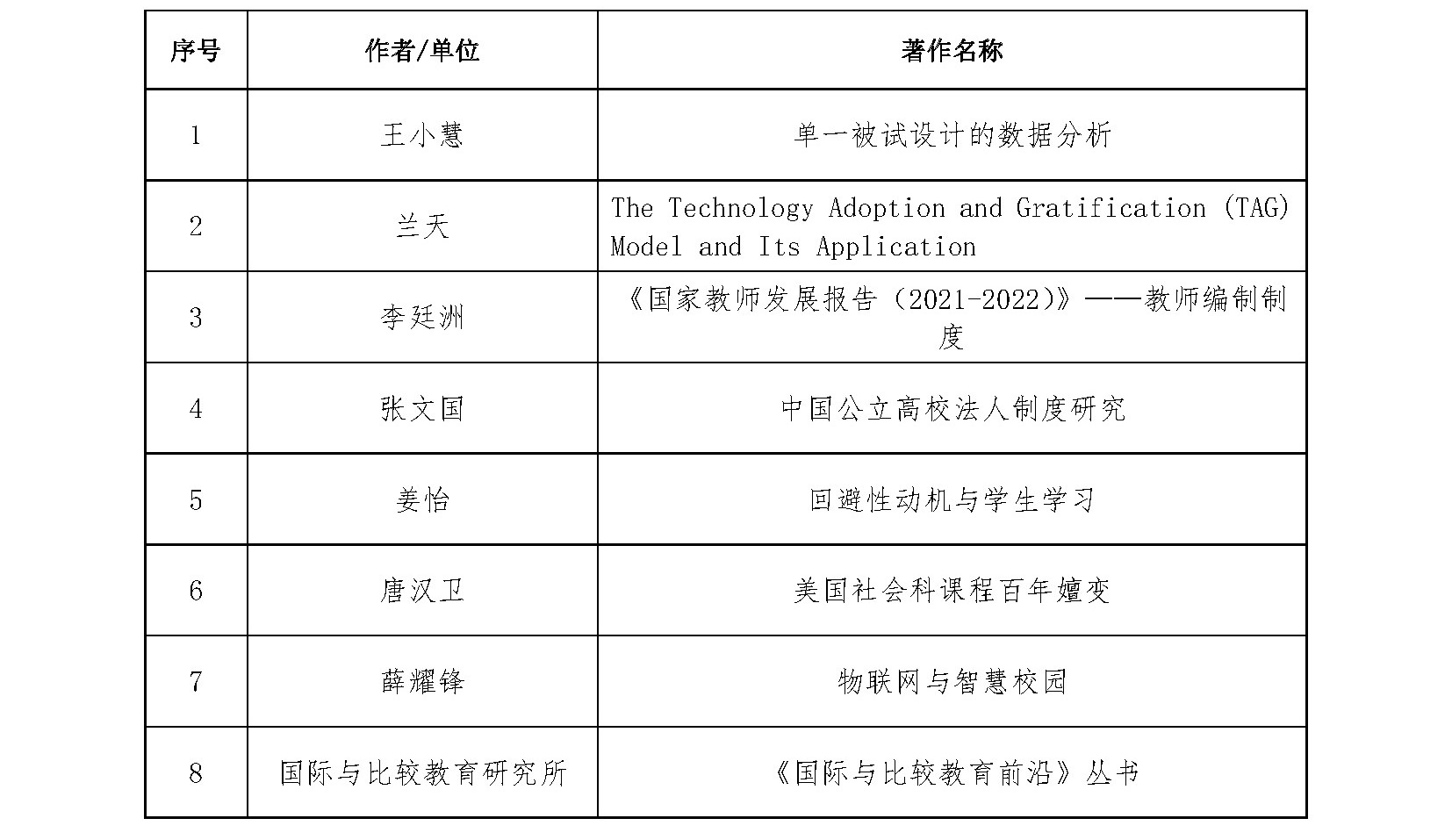 伟德体育官网
