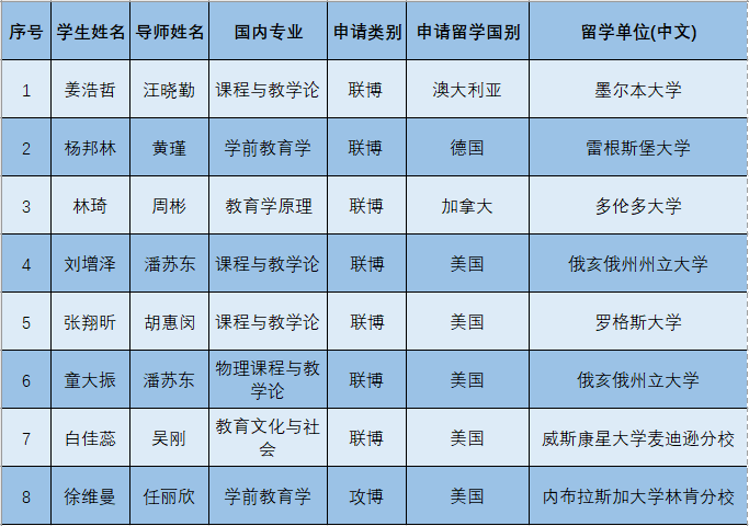 伟德体育官网