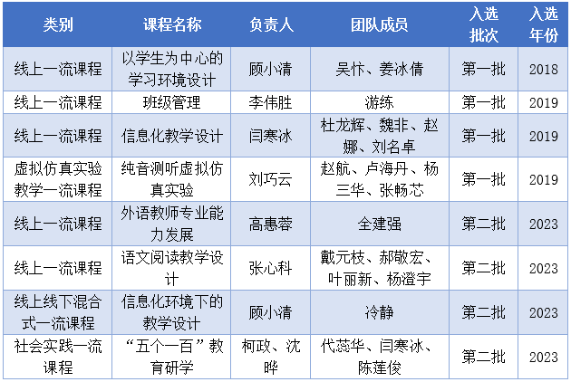 伟德体育官网