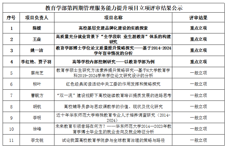 伟德体育官网