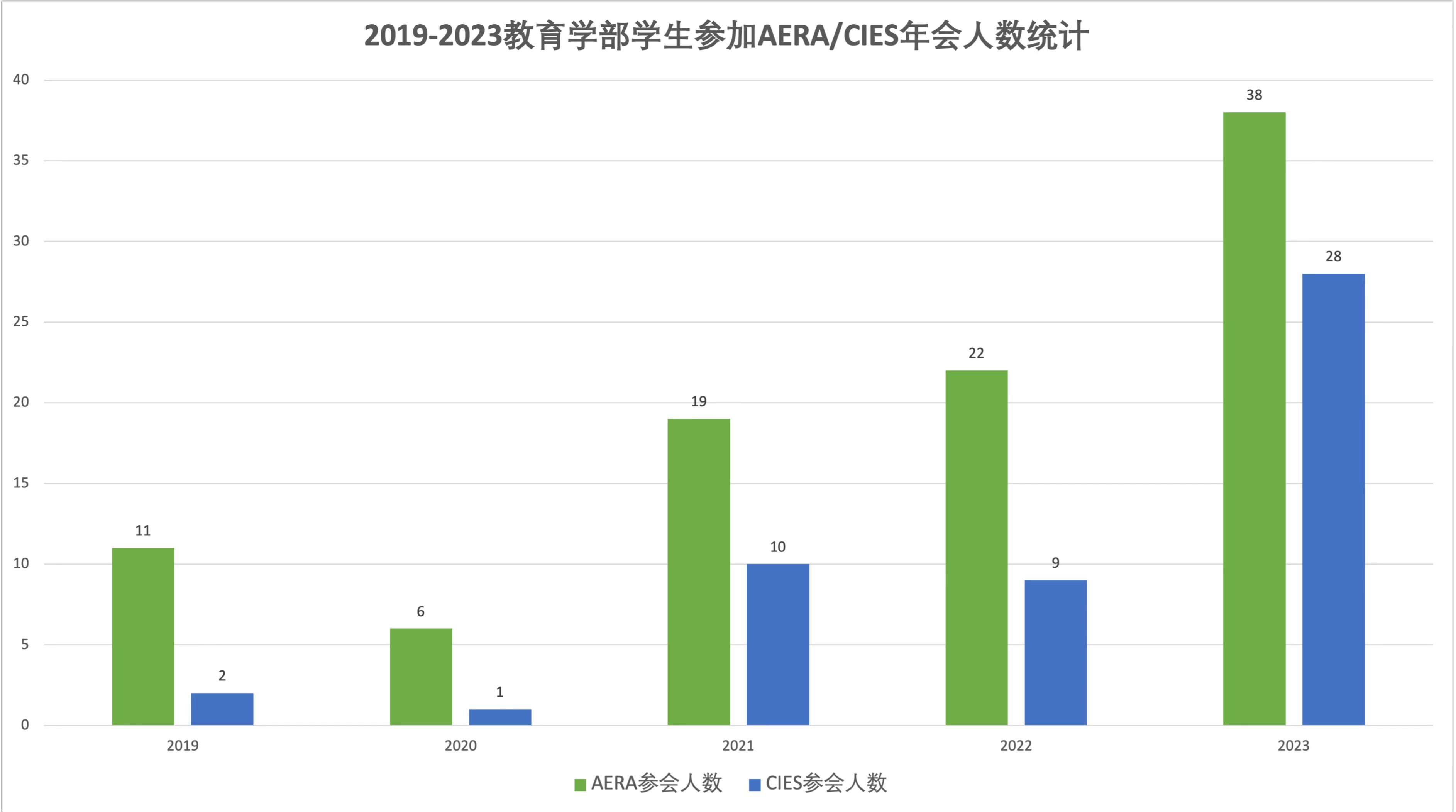 伟德体育官网