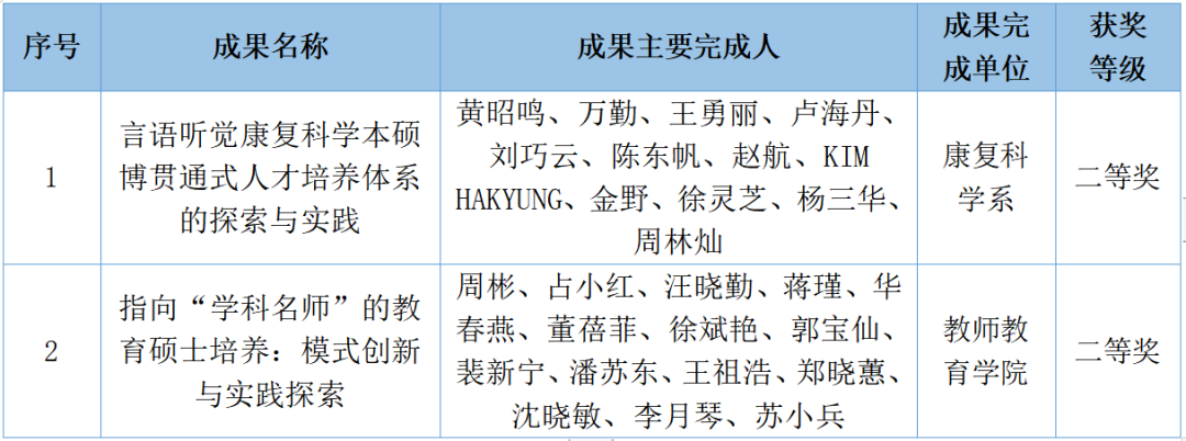 伟德体育官网