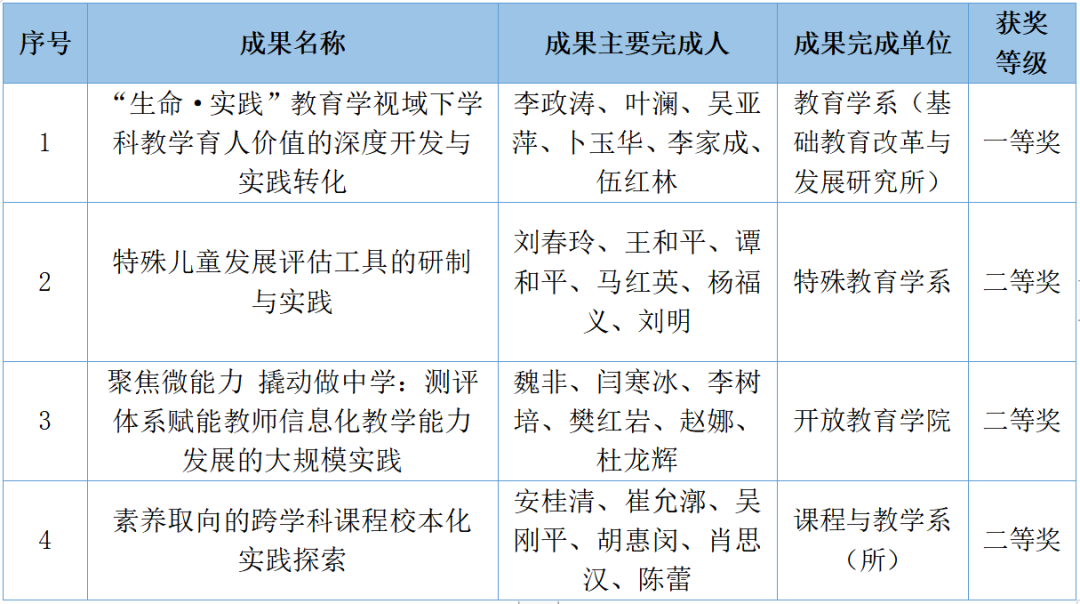伟德体育官网