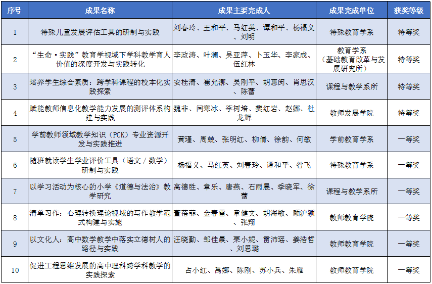 伟德体育官网