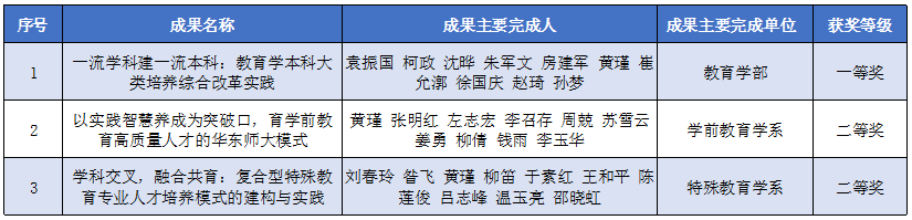 伟德体育官网