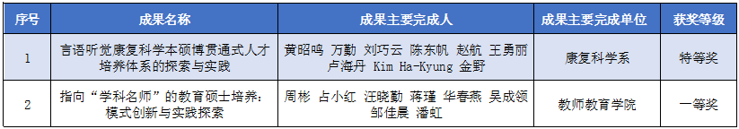 伟德体育官网